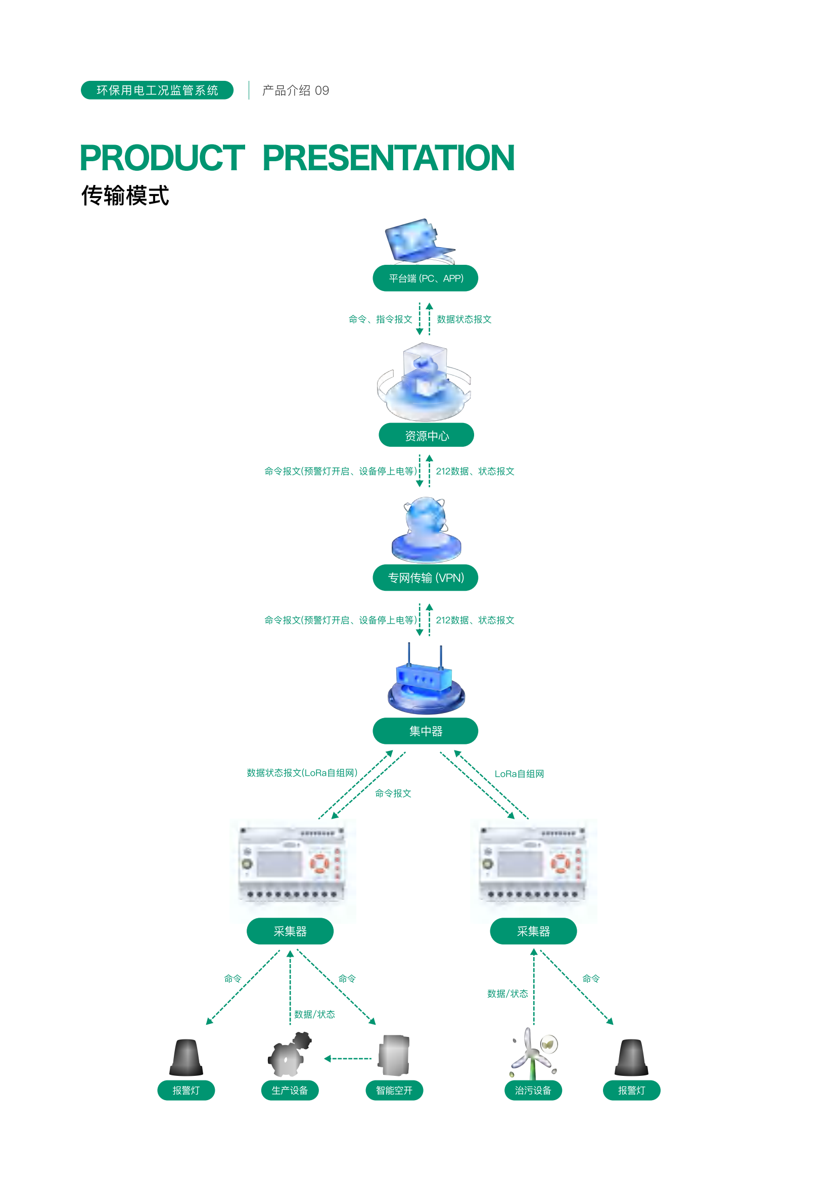华耀环保用电监管产品手册(2)_09.png