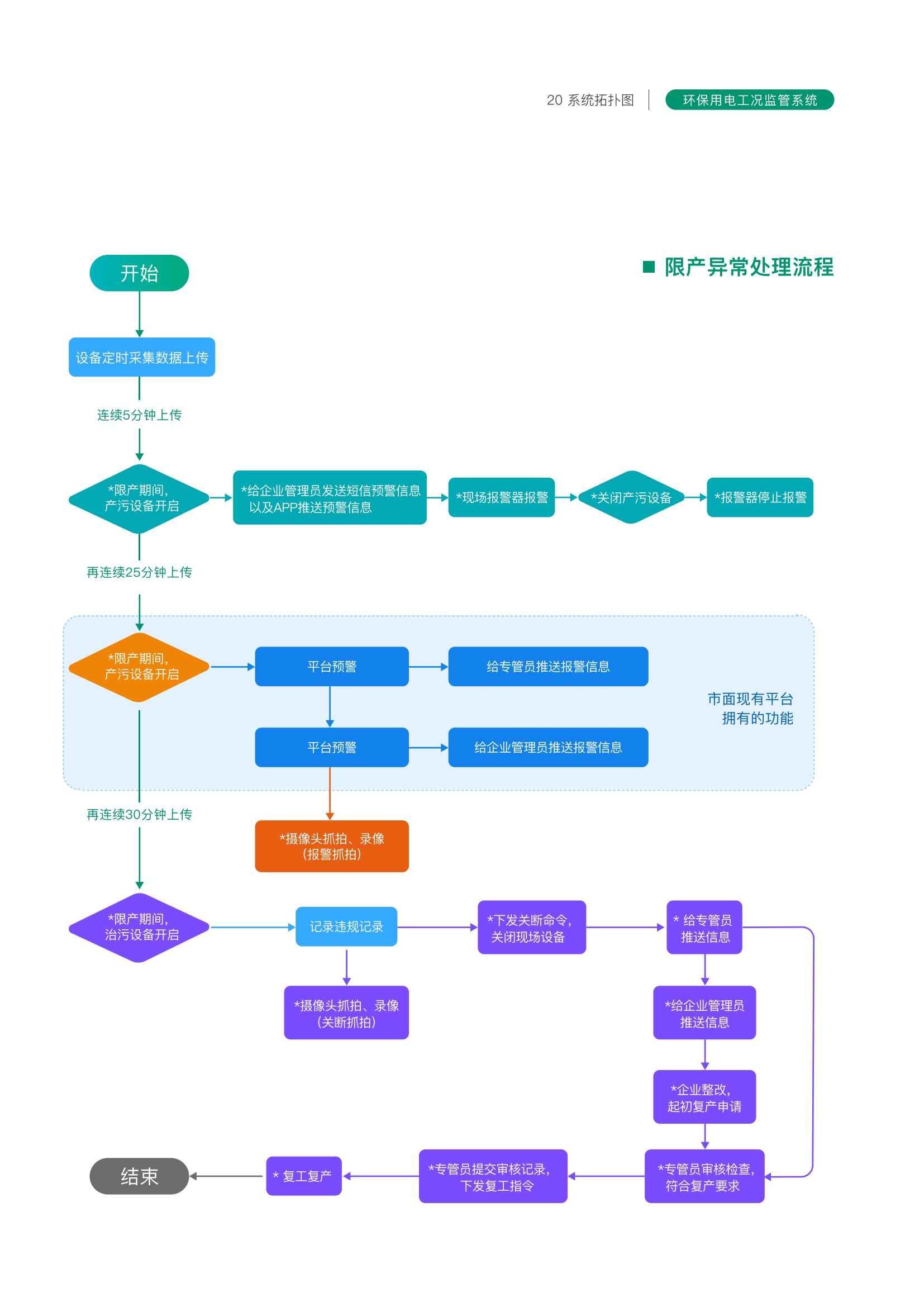 华耀环保用电监管产品手册(2)_20.png