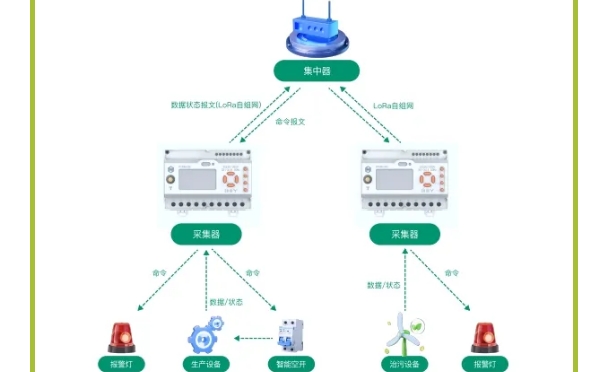 环保用电工况监管系统详解