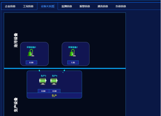 华耀众联的工况用电监测系统真是牛气冲天，给天津市的污染防治工作带来了巨大的帮助！