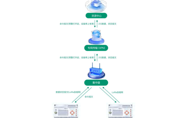 告别复杂接线，华耀众联用电工况设备轻松搞定灵活组网