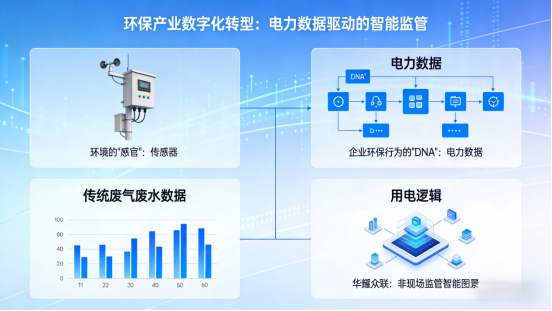 华耀众联：深耕环保用电监控，以“数智”之力重塑非现场监管新生态