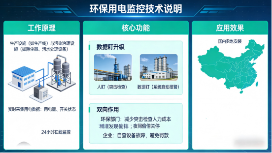4G直传型与LoRaMESH组网型：环保用电监控怎么选