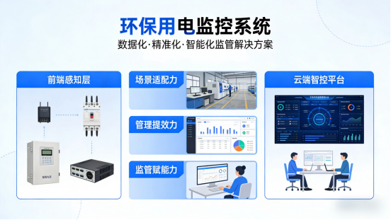 华耀众联：以环保用电监控赋能非现场监管的实践与价值