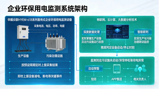 选准分表计电设备：紧扣核心要点，解锁事半功倍的监测价值