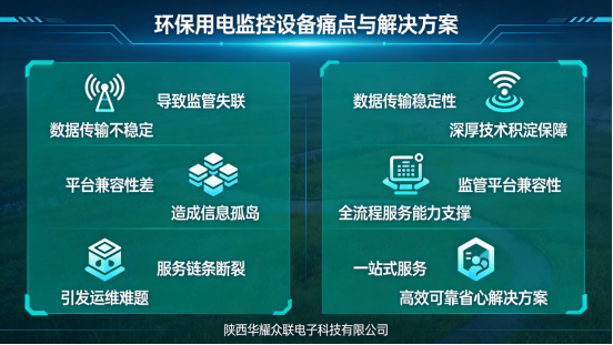 陕西华耀众联：环保用电监控领域的“稳”与“全”，为企业绿色生产保驾护航 
