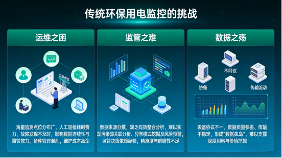 陕西华耀众联：以物联大数据赋能环保用电监控，开启智能运维与精准监管新纪元 